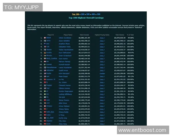 DOTA2心理素质排行榜揭晓RNG战队荣登榜首引发热议 DOTA2心理素质排行榜揭晓RNG战队荣登榜首引发热议