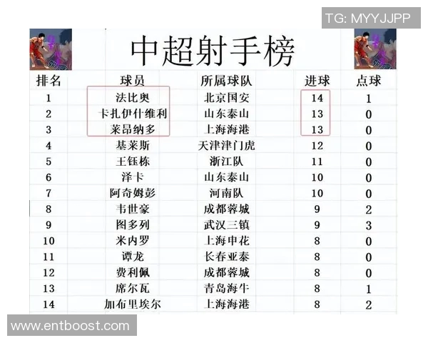 上海篮球队在奥运会积分榜上以93分稳居首位引发关注