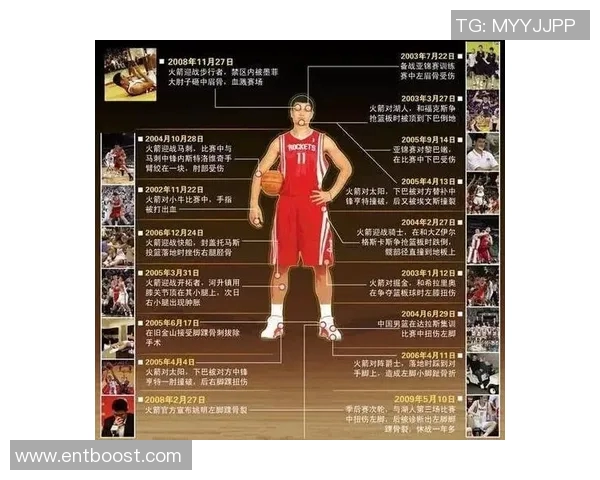 姚明转行当大夫的传奇故事与篮球生涯的精彩对比